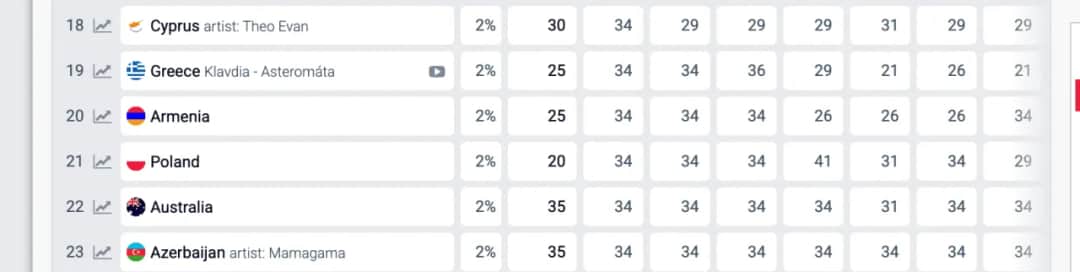 Bukmacherzy Eurowizja – Jakie są szanse uczestników w tym roku?