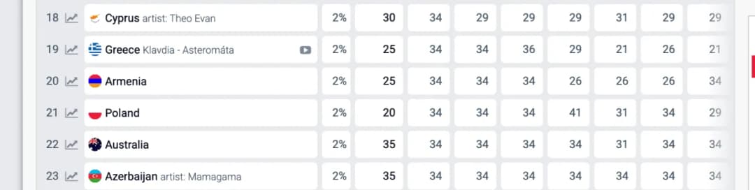 Bukmacherzy Eurowizja – Jakie są szanse uczestników w tym roku?