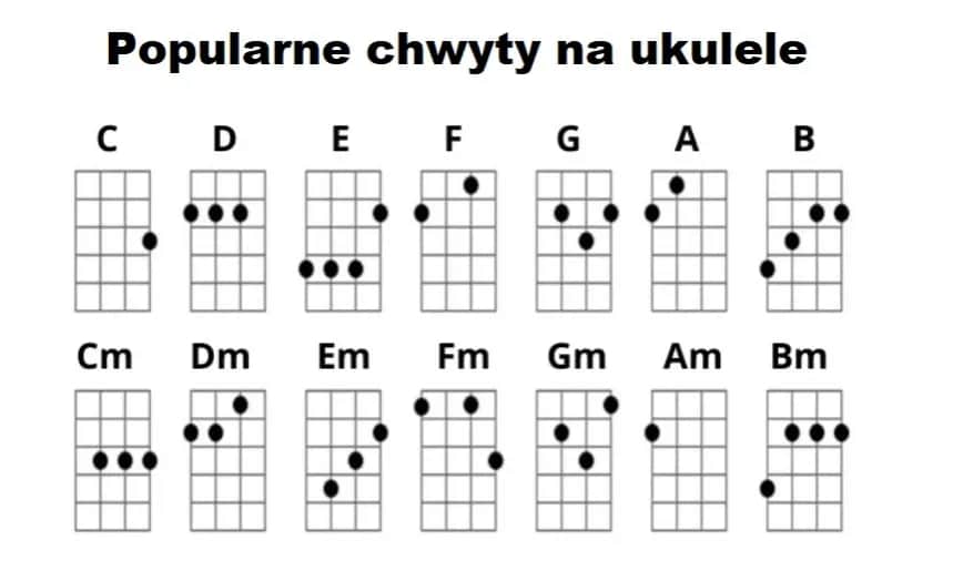 Ukulele dla początkujących: Łatwy start w muzykę? Sprawdź!