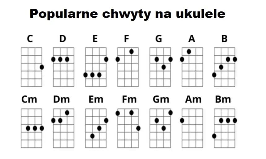 Ukulele dla początkujących: Łatwy start w muzykę? Sprawdź!