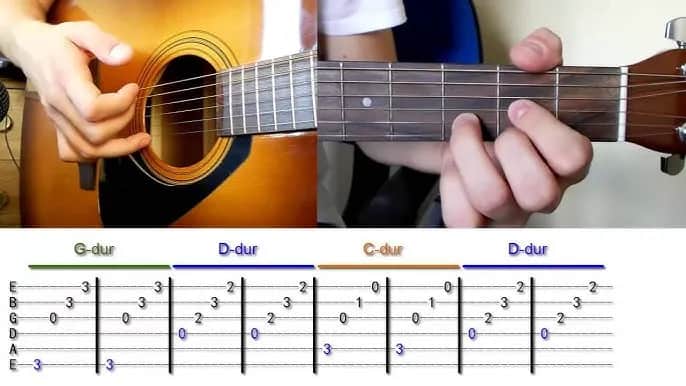 Kompletny poradnik jak uderzać w struny gitary - techniki i wskazówki