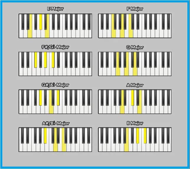 Interwały Muzyczne | Rodzaje i Przykłady Interwałów w Teorii Muzyki
