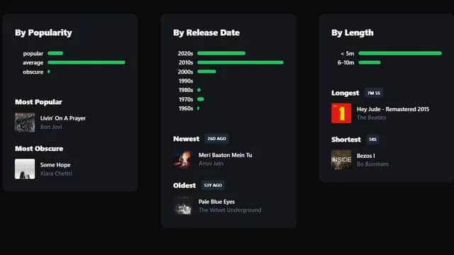 Jak sprawdzić wyświetlenia na Spotify i zwiększyć swoje statystyki muzyczne
