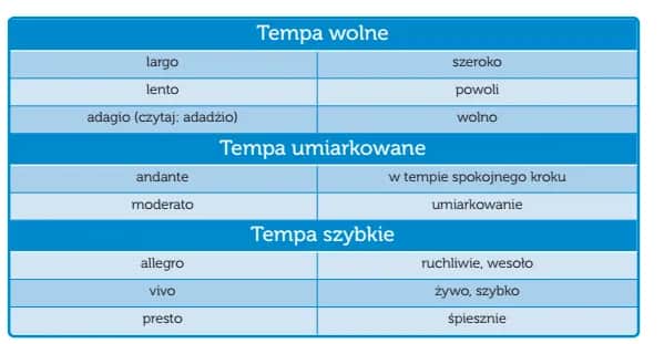 Powolne tempo w muzyce: rodzaje i znaczenie dla kompozycji