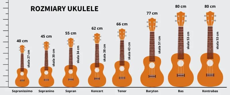 Ukulele sopranowe vs tenorowe: kluczowe różnice i zastosowania