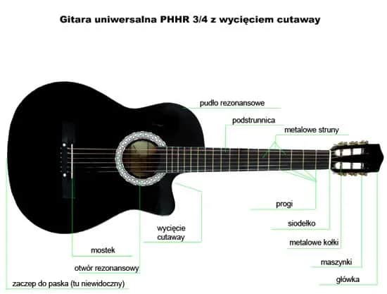 Gitara klasyczna - budowa i elementy | Przewodnik 2023
