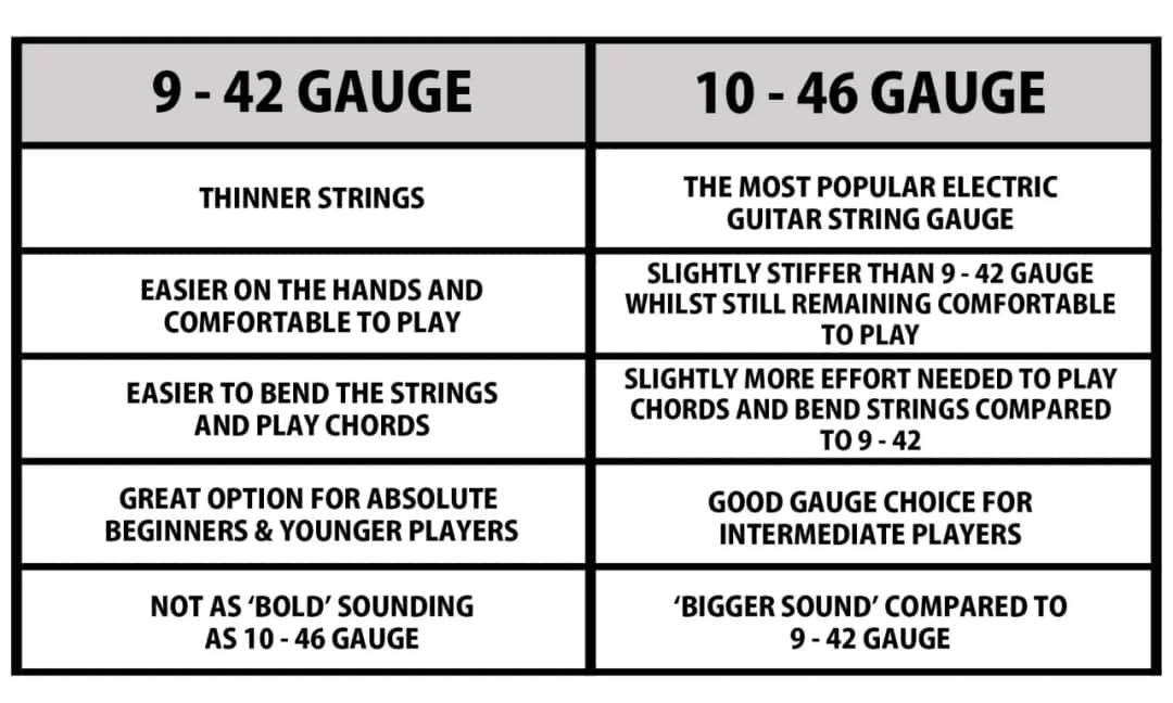 Struny 9-42 czy 10-46: który zestaw najlepiej sprawdzi się w Twojej grze