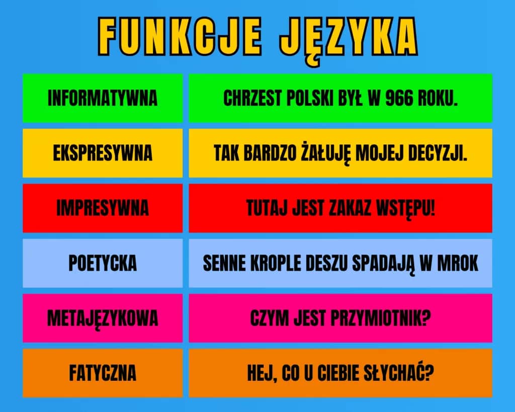 Fraza co to: znaczenie, rodzaje i funkcje w języku polskim
