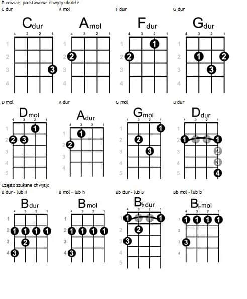 Jak zmienić chwyty gitarowe na ukulele - prosty sposób na adaptację