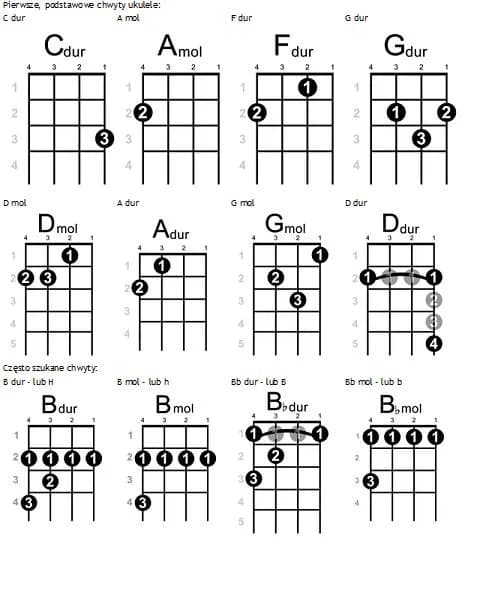 Jak zmienić chwyty gitarowe na ukulele - prosty sposób na adaptację