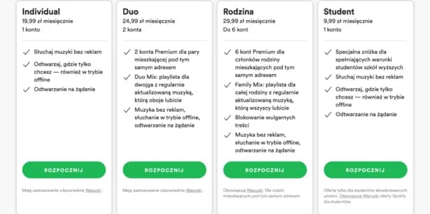 Jak działa Spotify Premium Duo – wszystko, co musisz wiedzieć o tej ofercie